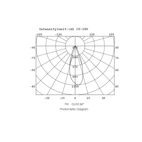 Led spotlight Anti-Glare COB 7W GU10