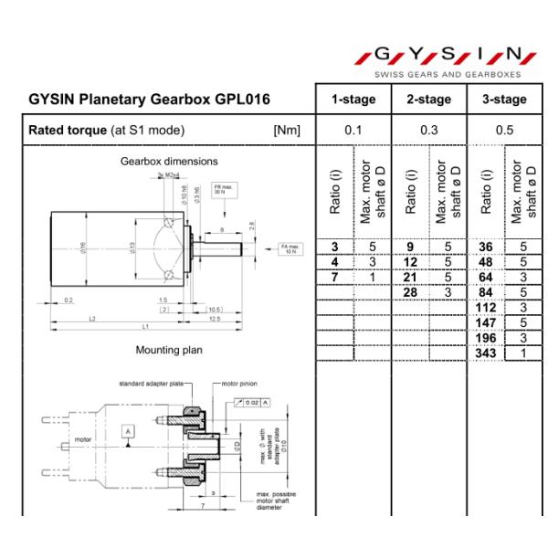GYSIN gear box GPL 016