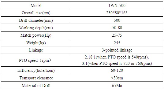 1WX-500 Digger
