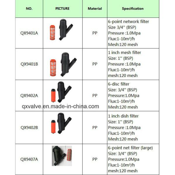 Pn16 Type UPVC Pipes Fitting Industrial Use Filter Transparent!