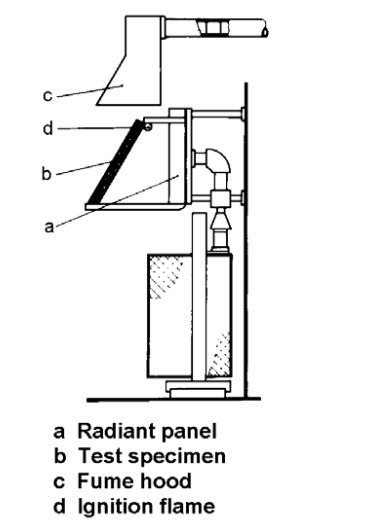 Surface Flammability Test Equipment , HTB-048 Radiant Panel Flame Spread Test Apparatus