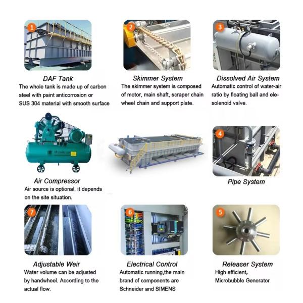 All-in-One DAF Unit for Food Industry Wastewater and Solid-Liquid Separation
