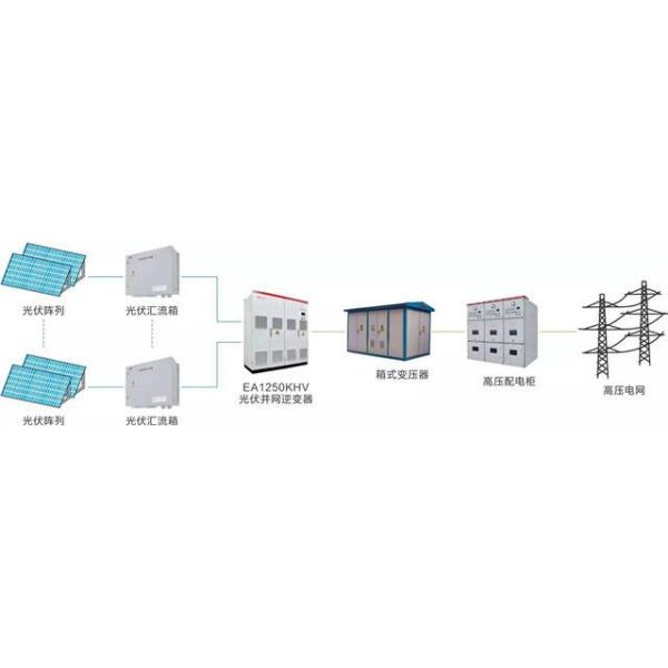 solar power substation-prefabricated