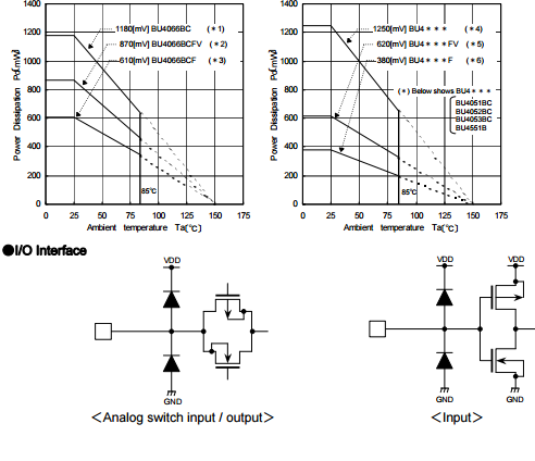 Integrated Circute BU4551 Quad 2Channel Analog High Voltage CMOS Logic ICS