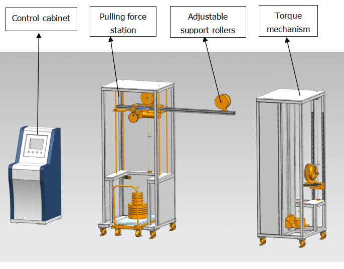 IEC 61851-23 Cable Anchorage Pull Force And Torque Test Apparatus For EV AC/DC Charging Stations