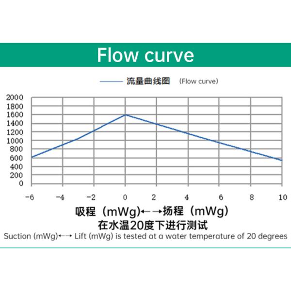 DC 24V High Pressure Diaphragm Self Priming Pump Vacuum Pump