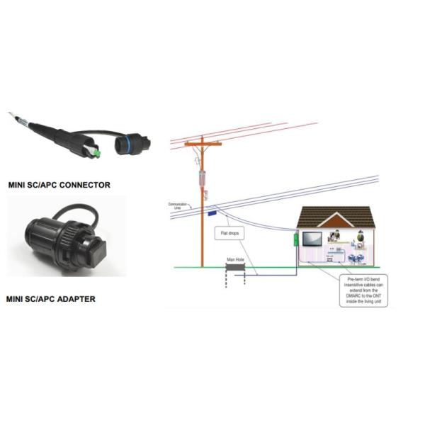 Drop Cable Optical Fiber Pigtail Single Mode G657A1 Mini SC Connector Waterproof