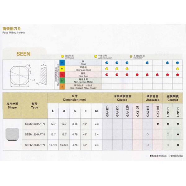 Cemented carbide NC blade Face milling inserts