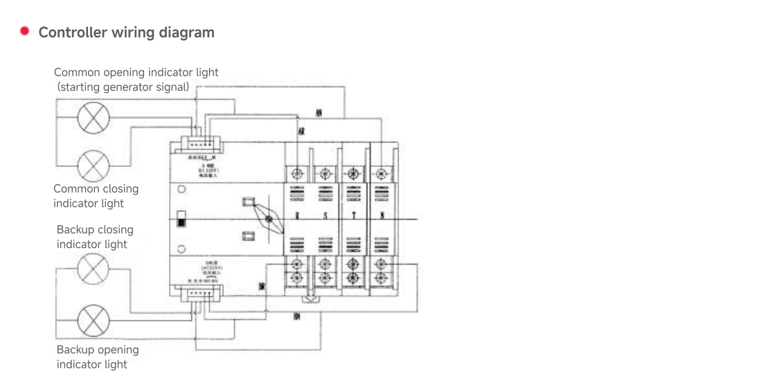 Automatic transfer switch