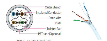 4 Pair Cat 6a Cable LS Unique Segmented Gigabit Network Cable For Ethernet