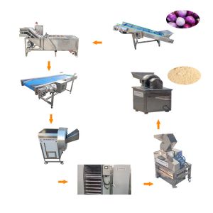 Multi-Function Fish Powder Making Machine Customized