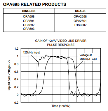 OPA695IDBVR Ultra Wideband , Current Feedback OPERATIONAL AMPLIFIER