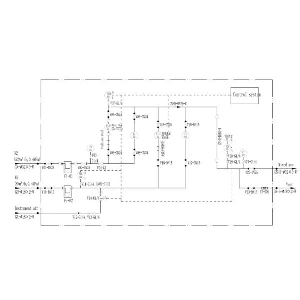 5%~35% Adjustable Automatic Hydrogen And Nitrogen Gas Blending Equipment