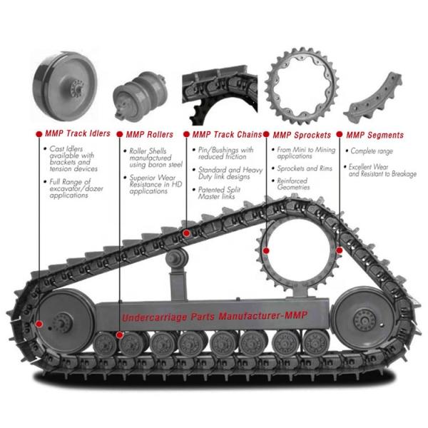 D3C Segments Dozer Sprocket Segment with Yellow/Black Design and Hardness Depth 8-12mm