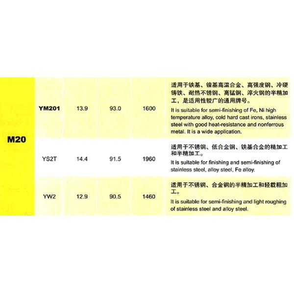 good quality cemented carbide insert 73-13,73-14
