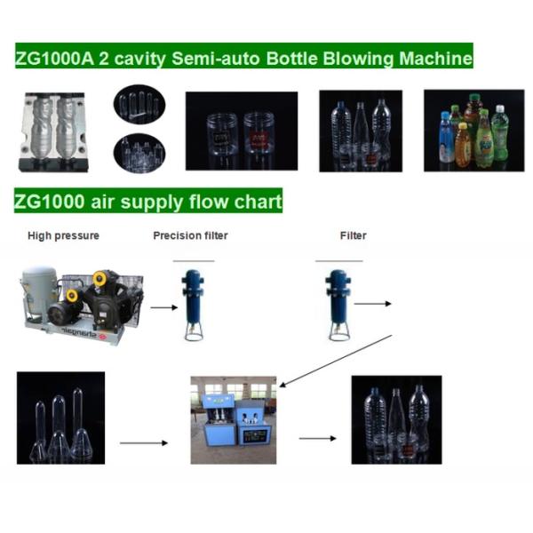 Advanced Semi Automatic Round Shape Plastic Bottle Making Machine Volume size 0.1-2L PLC MITSUBISHI