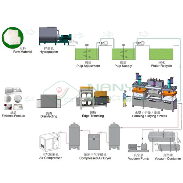 Semi Automatic Paper Pulp Molding Machine / Paper Tray Making Machine