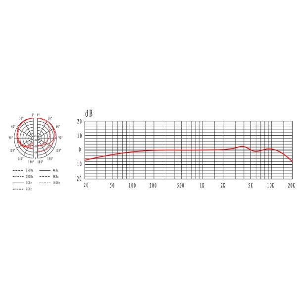 Stage Performance Wired Microphone with Audio Interface and Vibration Resistance