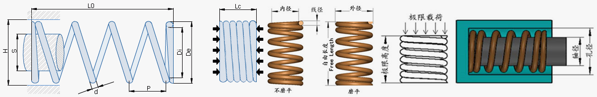 Large SUS301 Flat Wire Compression Spring 4mm Hourglass Cylindrical Structure