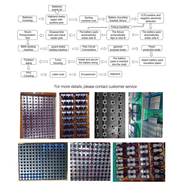 18650 Battery Pack Assembly Line for Lithium Battery Production