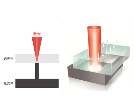 PVC PE Plastic Laser Welding Machine Equipment Diode Laser Source For Industrial