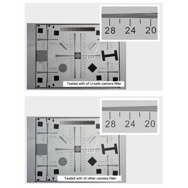 Resolution comparison showing U-Safe superior clarity