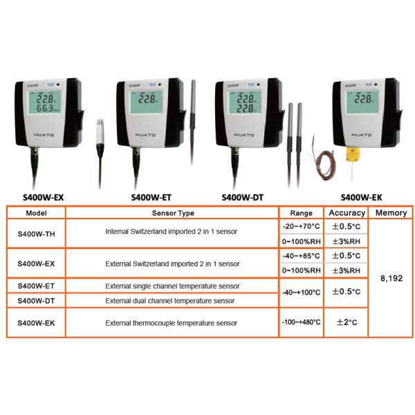 Large Records Monery Wireless Temperature And Humidity Data Logger Zigbee 2.4G Network