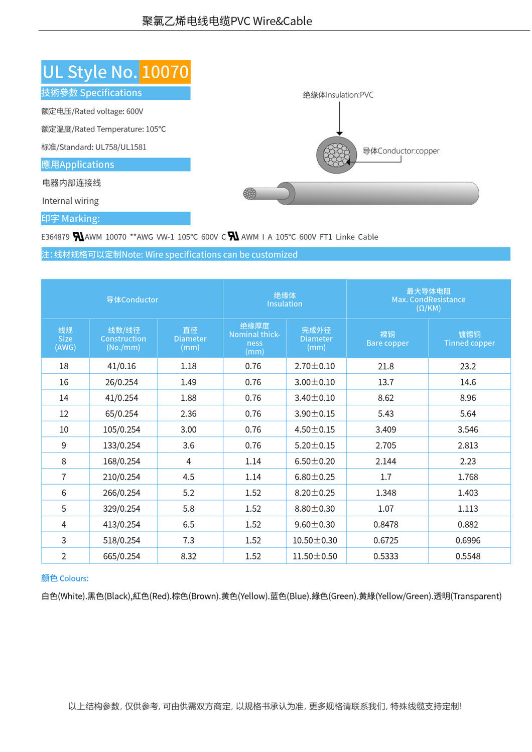 UL10070PVC Insulated Medium Voltage Power Cable Stranded Copper Building Electric Wire