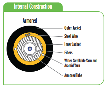 Pushable Fiber armored 3.0mm go through walls