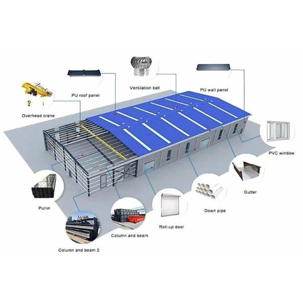 High Strength Prefab Steel Structure Warehouse Custom Sizes Quick Installation ISO-Certified Durable & Eco-Friendly Industrial Building Solution