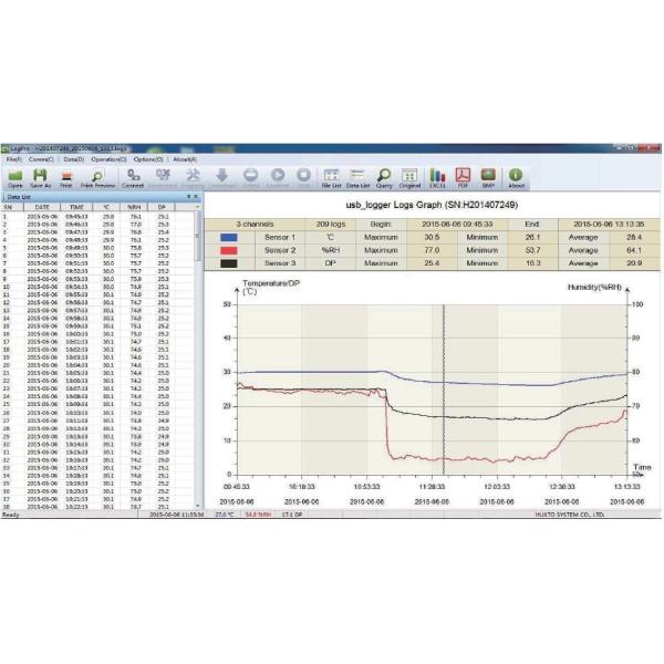 IP67 Level USB Data Logger Temperature Humidity With CE / Rohs Certificate
