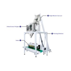 Single Bucket Linear Semi Automatic Packaging Machine