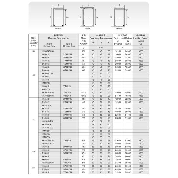 BK6020 Drawn Cup Needle Roller Bearings With P4 Precision Rating
