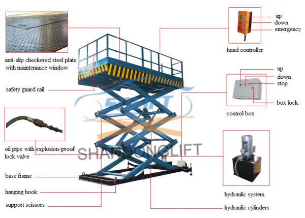 Warehouse Scissor Cargo Hydraulic Lift Table