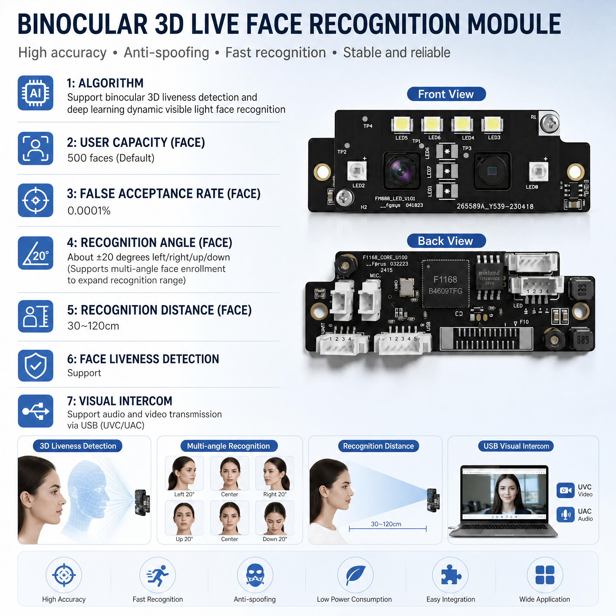 JP-FM888 Access Control Camera with Facial Recognition Algorithm