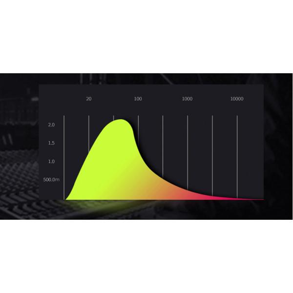 3D Stereo Plastic LED Light Speakers Wireless Remote Control