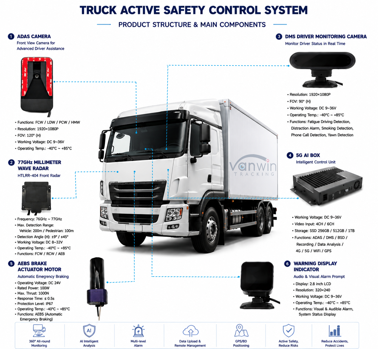 4G Vehicle CCTV DVR with Built in AEBS Forward Collision Avoidance Automatic Emergency Braking