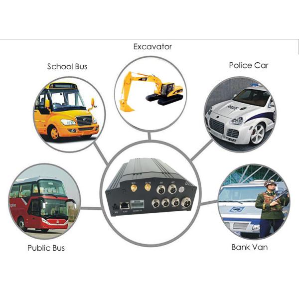 Free CMS software GPS Mobile DVR , CCD cameras 3G WIFI Car DVR