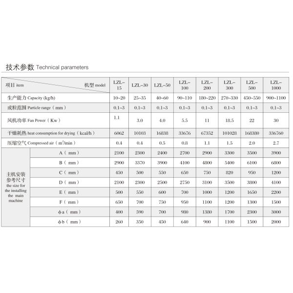 LZL Series Fluidized-vibrating And Continuous granulator Machine ( Granulating machine) for foodstuff industry