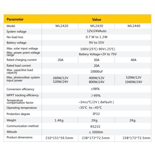 SRNE 20A MPPT Solar Charge Controller , Lifepo4 Solar Charge Controller