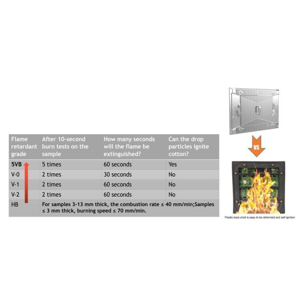 Outdoor LED Billboard The Low Audience Aversion Rate Advertising Solution