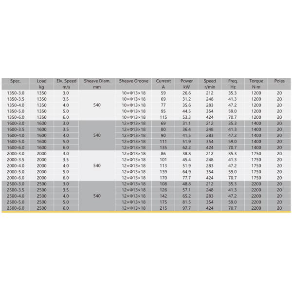 IP41 Rated Gearless Traction Machine For Elevator With Phi 540mm Sheave Diameter
