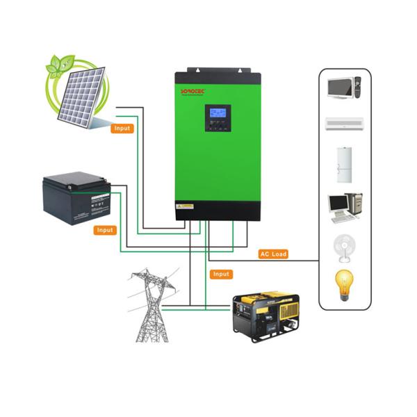 High Frequency Solar Power Inverters