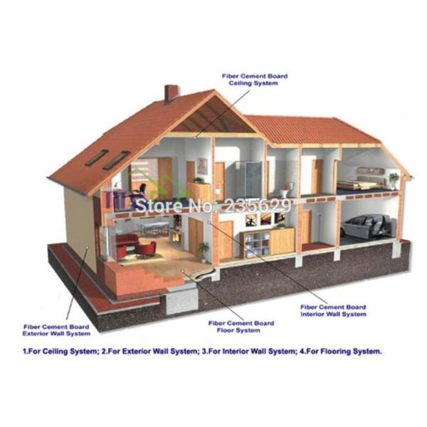 Fiber Cement Board, Decorative Cadding Wall Board
