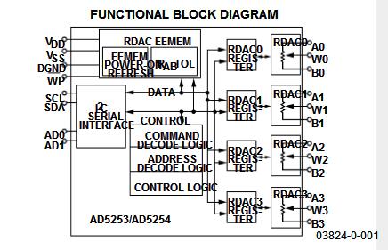AD5254B1 Nonvolatile Memory Digital Potentiometers Electronic Component