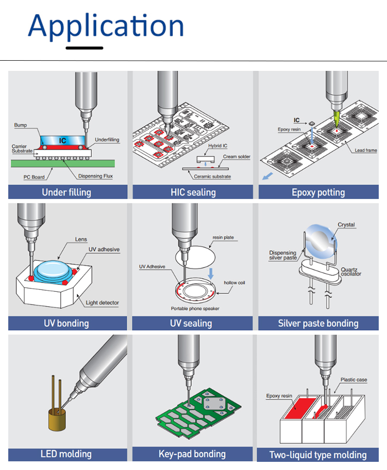Fully Automatic Vision Dispensing Machine High-Precision Glue Application with Customizable HD Cameras