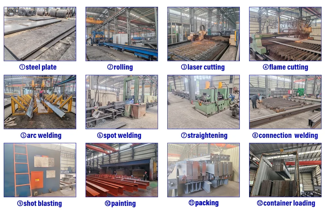 Customized Large Span Steel Structure Warehouse with High Structural Strength for Industrial Use