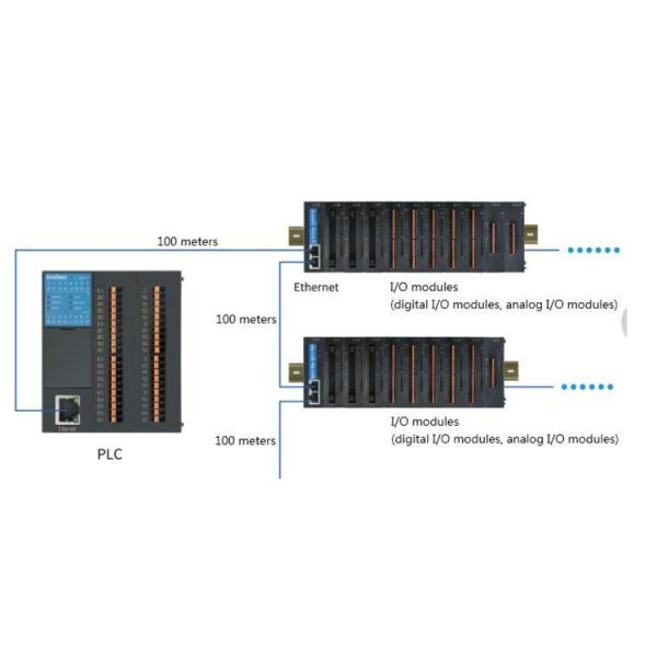 DIN35 Rail PLC Logic Controller With 2 RJ45 100Mb Ethernet Interface