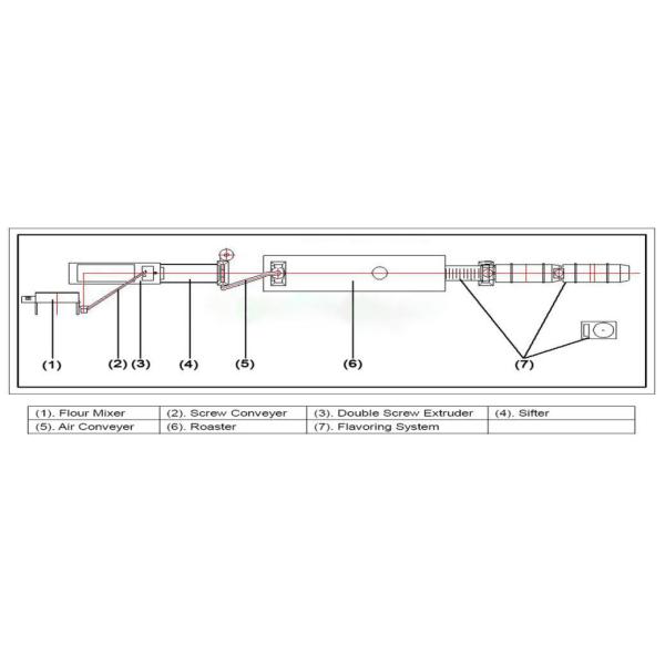 Full Automatic Dog Food Production Machine Overload Overcurrent And Overheat
