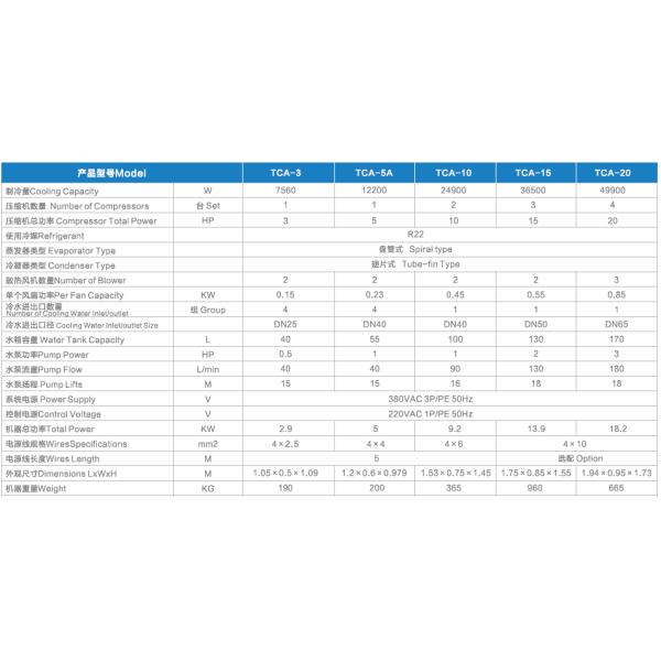 3 Phase Industrial Mold Temperature Controller Cooled Air Type 50Hz 380V